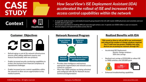 Research Hospital case study