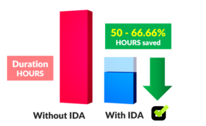 Pre-deployment analysis
