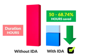 Post-deployment analysis